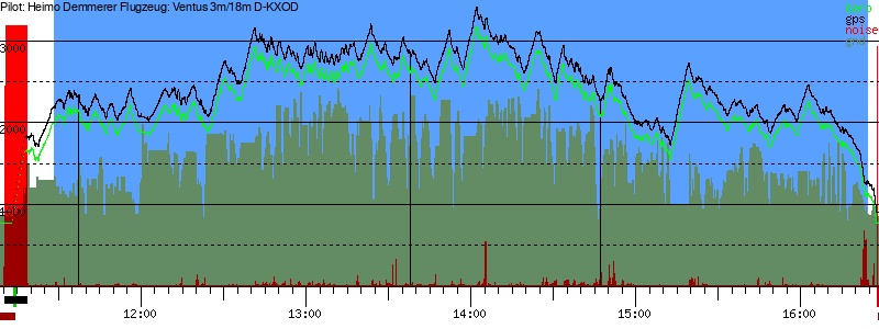 Barometer